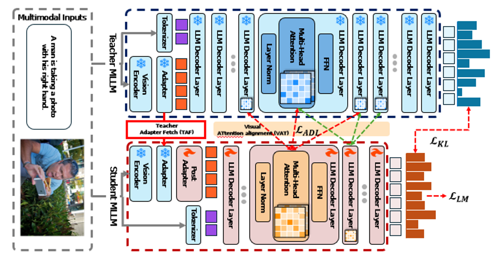 CompoDistill framework overview